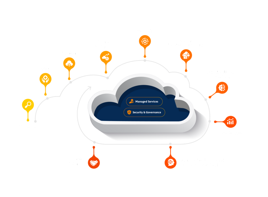 <p><span style="color: #ffffff;">Driving Transformation, Innovation and Growth</span></p>